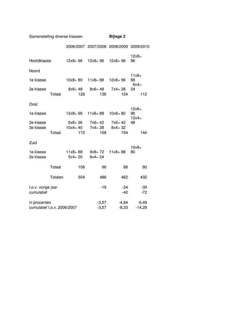 bijlage 06b gelderse competitie brief maart 2010.pdf (pagina 3)